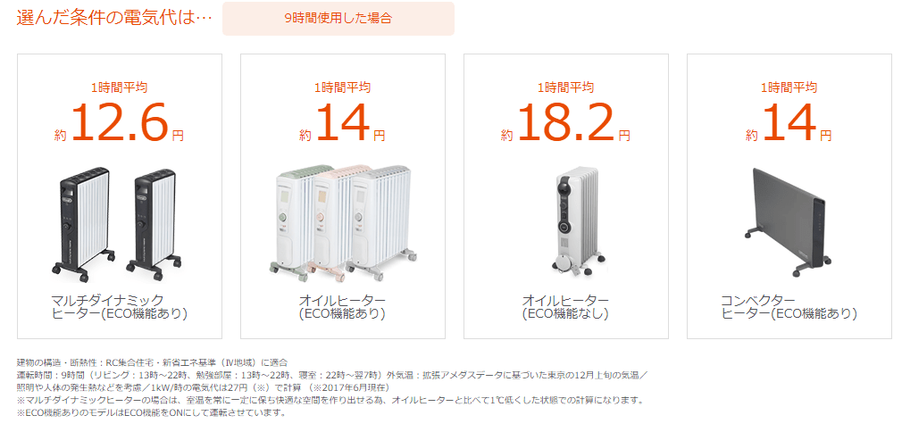 オイルヒーターのメリット デメリット徹底解説 これであなたも迷わない コニナブログ