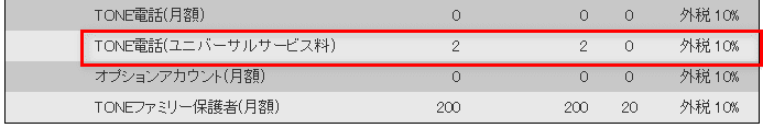 注意点 トーンモバイル料金シミュレーターと実際の請求を見比べてみた コニナブログ