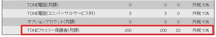 注意点 トーンモバイル料金シミュレーターと実際の請求を見比べてみた コニナブログ