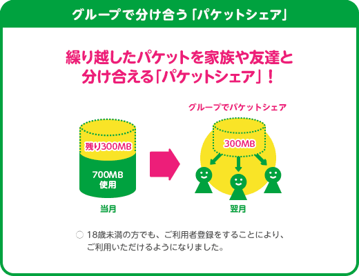顧客満足度no １ マイネオの口コミ 評判は メリットとデメリットまとめ Mineo コニナブログ